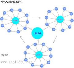 ��Ͳ���ַ�������Ƶ������һ��7�����Ű����󣺻���������Ǯ����...